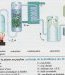 Un schéma simplifié du principe de distillation