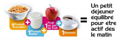 Le petit déjeuner parfait !